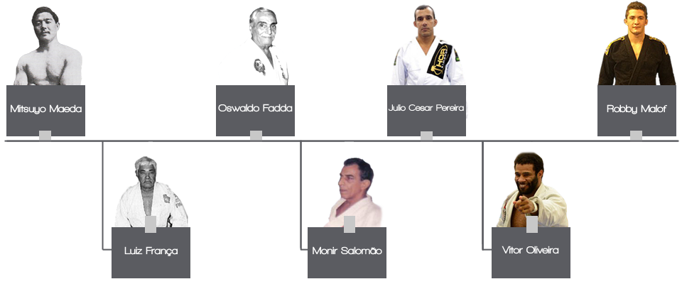 Limitless BJJ: Brazilian Jiu Jitsu Lineage